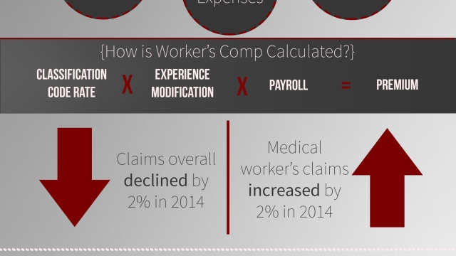 Stepping Up: The Essentials of Workers’ Comp Insurance