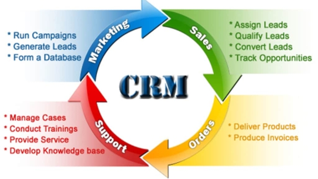 Revolutionize Your Business with a Cutting-Edge CRM System