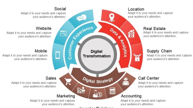 Unlocking Business Potential: The Power of Digital Transformation Services