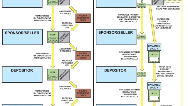 Unlocking Financial Security: Exploring the Power of Securitization Solutions