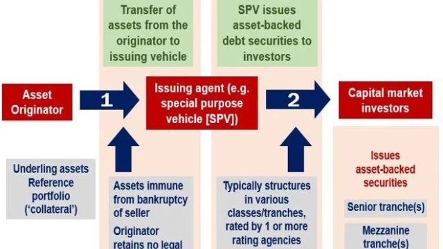 Unlocking Financial Security: The Power of Securitization Solutions in Switzerland