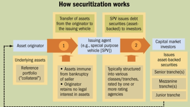 Unveiling Securitization: A Guide to Enhanced Financial Security