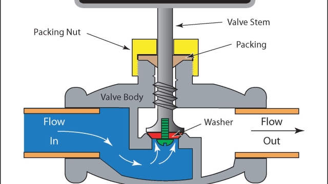 Mastering the Art of Valves and Controls: A Guide for Success