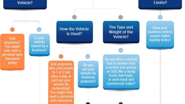 The Road to Protection: Unveiling the Secrets of Commercial Auto Insurance