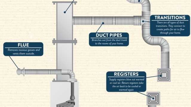 Mastering the Art of HVAC: A Guide to Keeping Your Space Comfortable