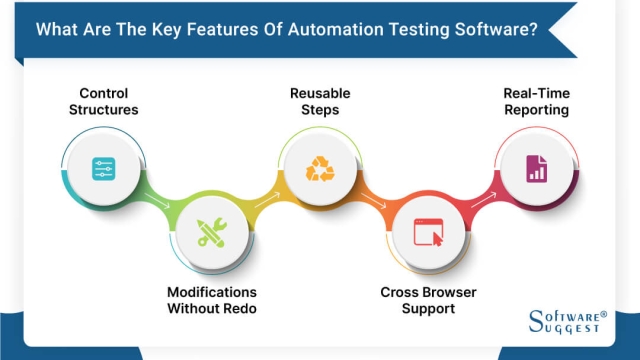 Revolutionizing Testing Efficiency: The Power of Rapid Test Automation Tools