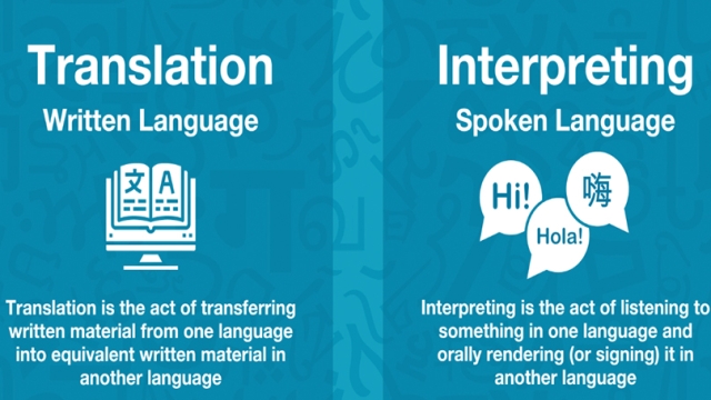 Bridging Worlds: The Art and Science of Translation and Interpretation